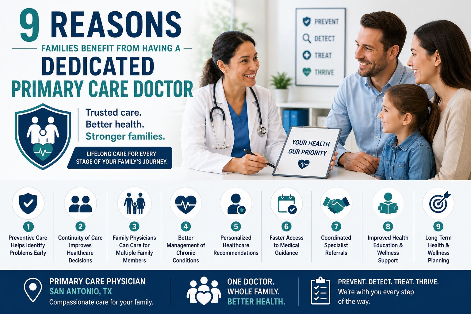 9 Reasons Families Benefit From Working With Family Physicians in San Antonio